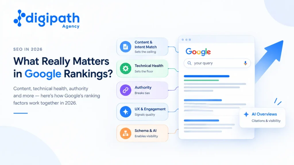 google ranking factor 2026