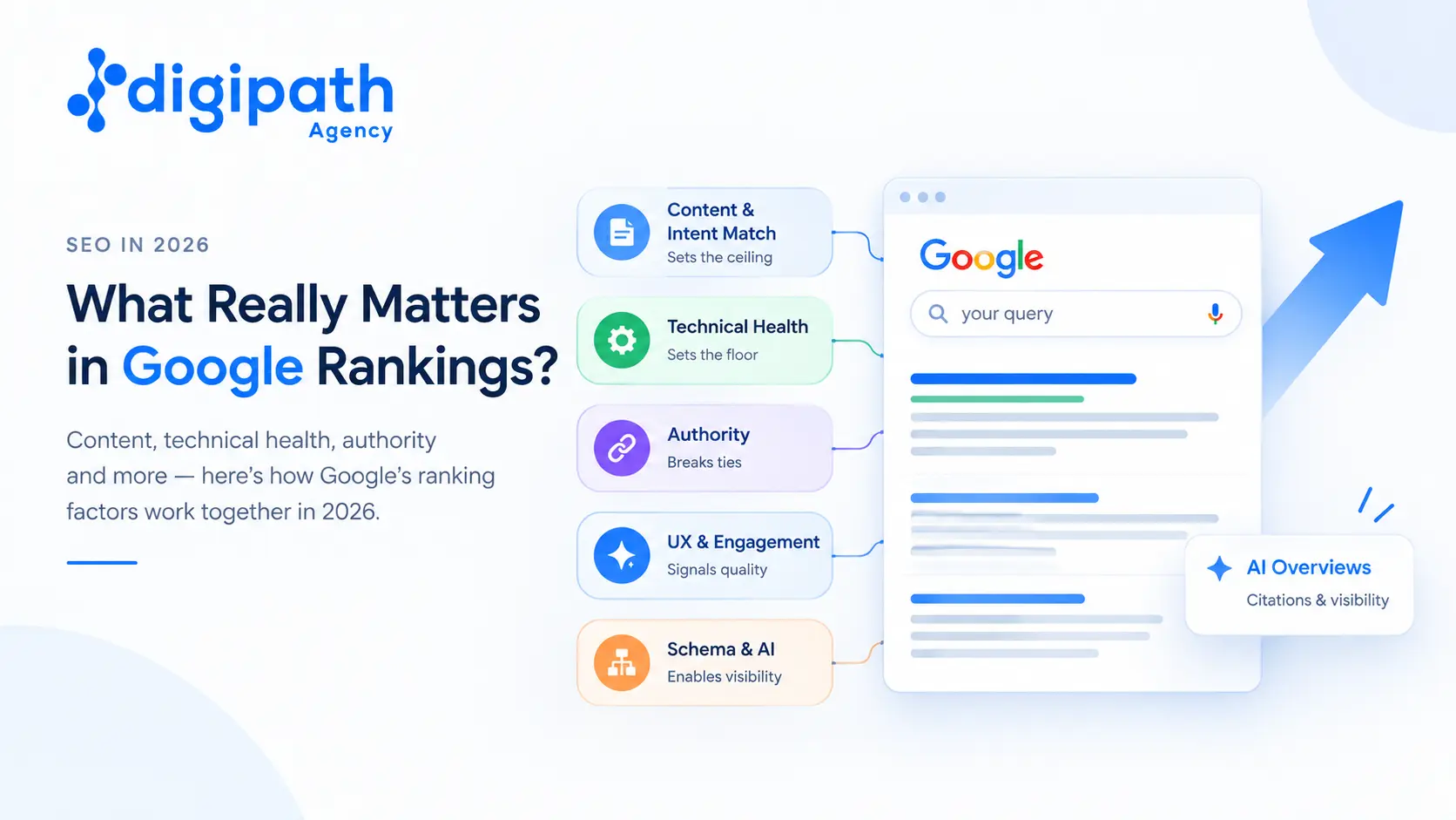 google ranking factor 2026