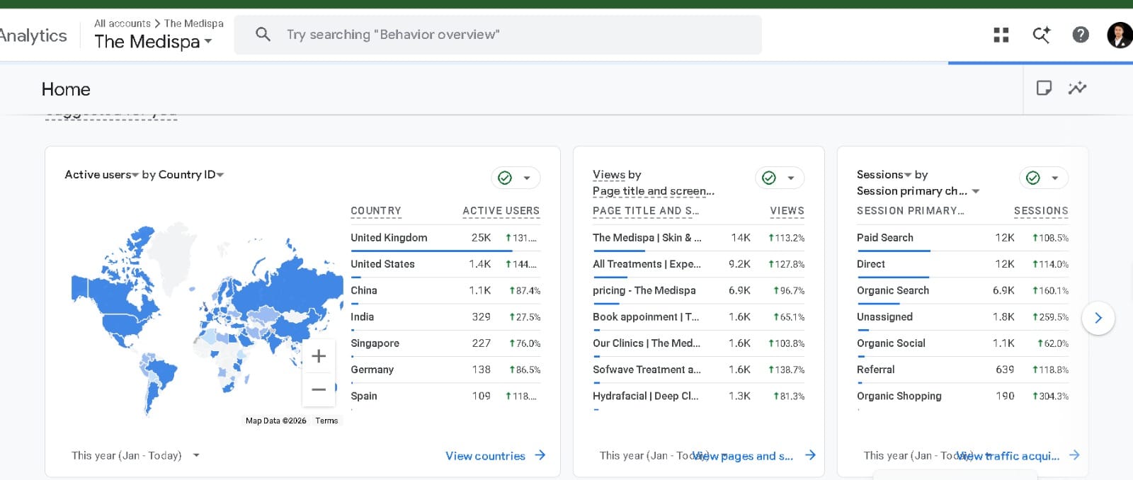 GA4 traffic acquisition showing paid search, direct and organic search sessions for a UK clinic