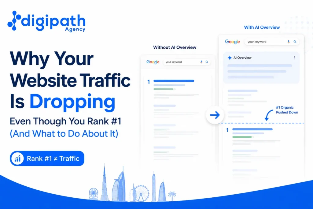 website-traffic-dropping-despite-ranking-1