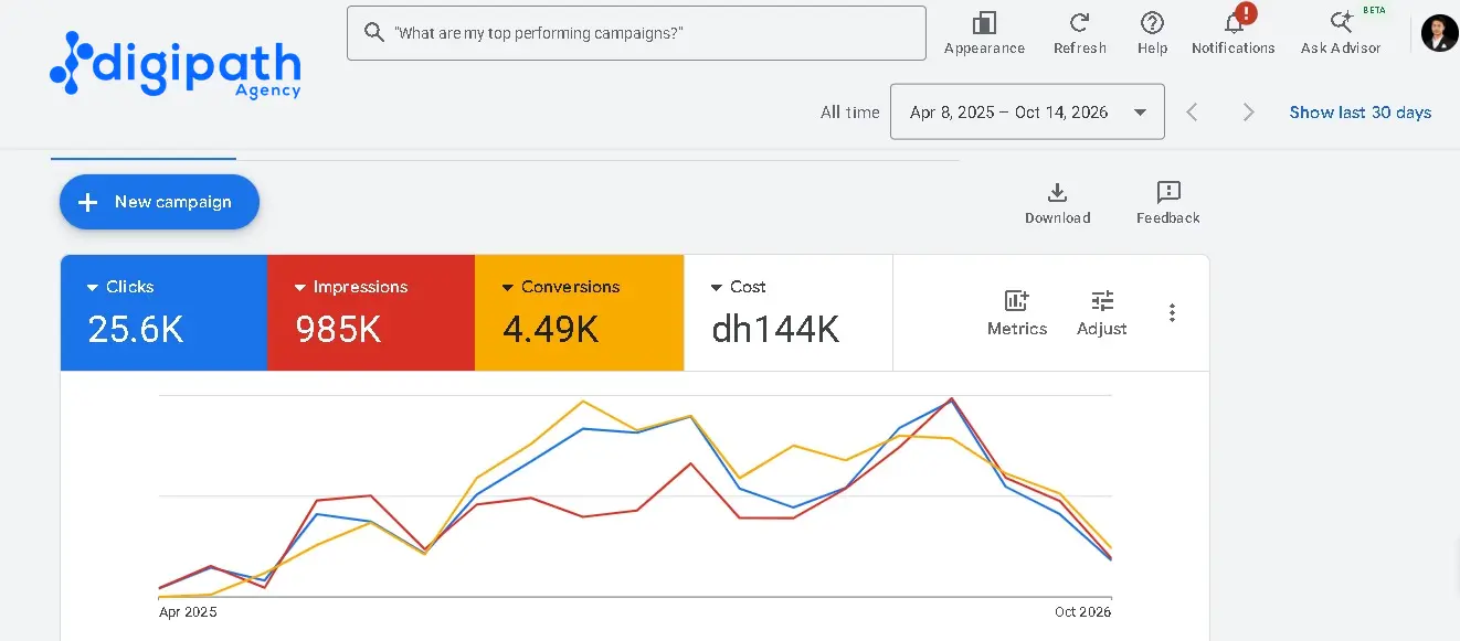 google ads result